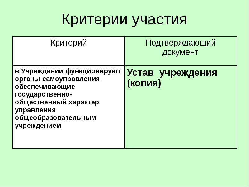 Критерии участия. Критерии для участия. Критерий участия в управлении. Критерии для участия в сво. По критерию участия исполнителей в управлении.