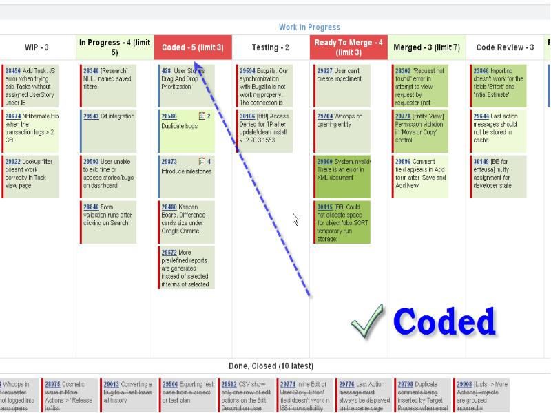 Метод управления проектами kanban доклад