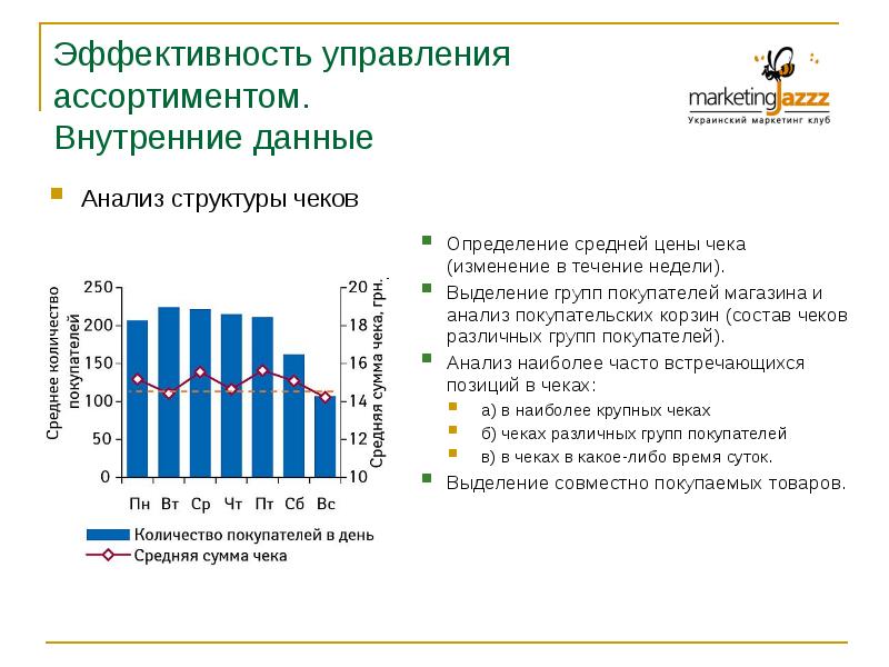 Внутренние данные. Эффективность управления ассортиментом. Анализ структуры чека. Анализ сумм и структуры чеков. Внутренние данные компании.