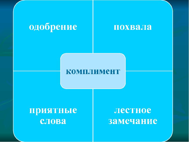 Комплимент это определение. Комплимент это лестное замечание. Комплимент это лестное замечание. Лесть. Расставьте знаки препинания укажите цифры на месте которых должны.