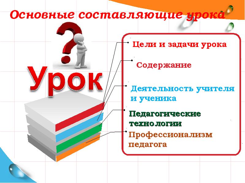 Составляющие урока. Эффективный урок стимул к успеху ученика и учителя педсовет. Эффективность занятия презентация. Важные составляющие профессионализма учителя.