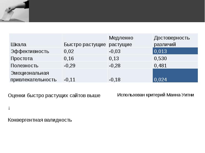 Оценка 24 отзывы