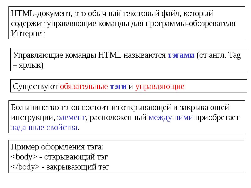 Обычный текст. Html документ. Управляющий текстовый файл. Управление обычный текст. Тэги управления стилем текста.