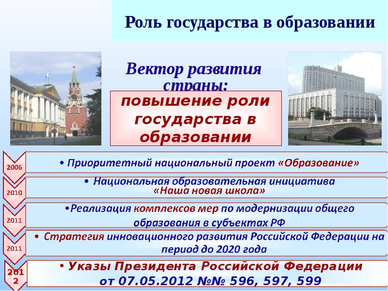 Повышение роли городов. Национальный проект образование 2006. Приоритетное в образовательной инициативе «наша новая школа». Новая школа национальный проект. Роль государства в образовании.