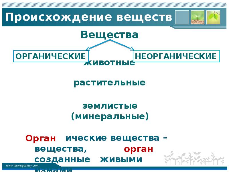 Презентация на тему предмет органической химии