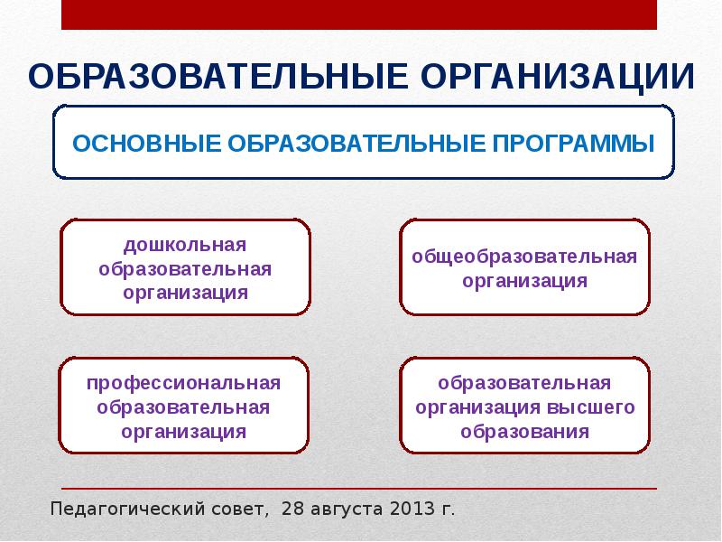 Образовательные организации высшего профессионального образования. Общеобразовательная организация это.