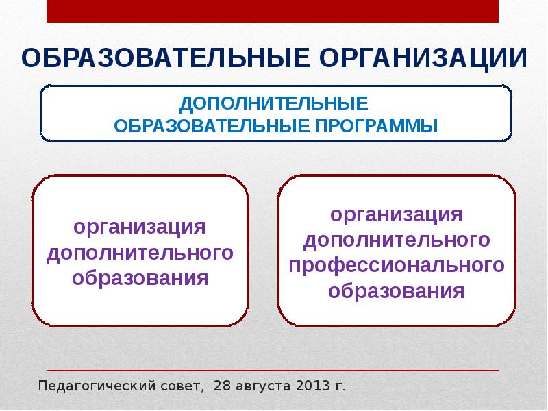 Управления организациями дополнительного профессионального образования. Субъекты дополнительного профессионального образования. Учебные программы компании. Образование юридического лица.