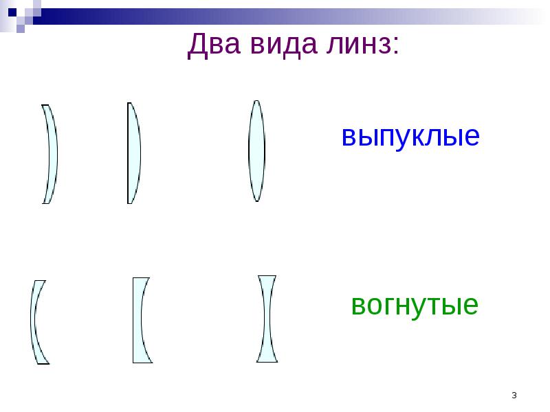 Проект на тему линзы