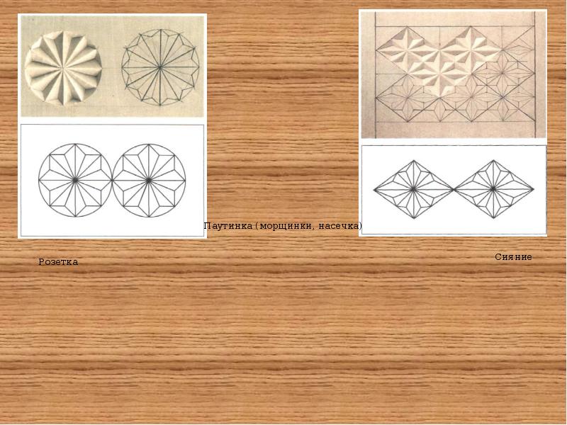 Проект по технологии 8 класс резьба по дереву
