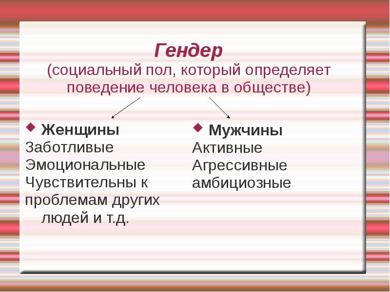 Гендер социальный пол 11 класс обществознание презентация