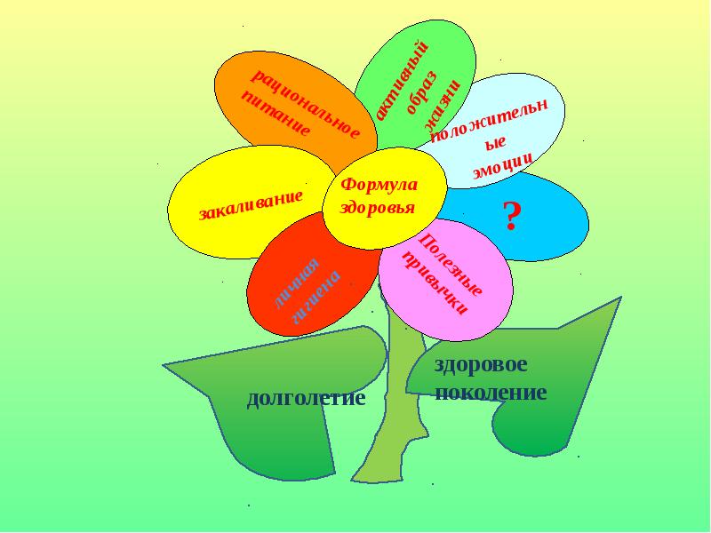 Презентация для начальной школы счастье