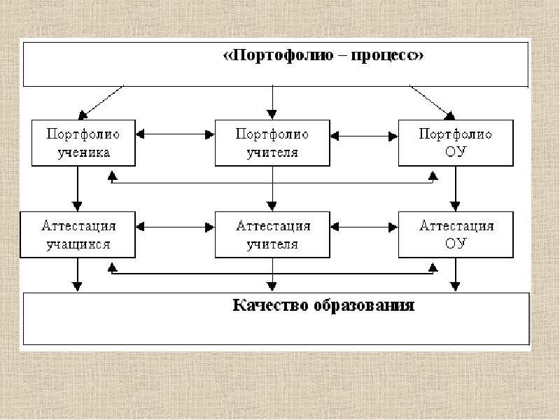 В соответствии со схемой