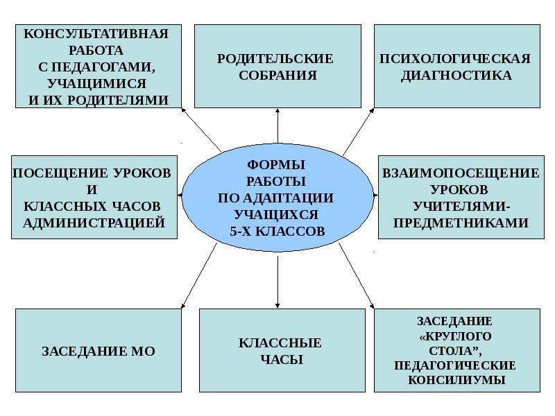 Родительское собрание организация учебно воспитательного процесса. Организация воспитательного процесса в школе Рожков. Взаимопосещение молодого учителя в школе. Взаимо посещение урока в Кыргызстане.