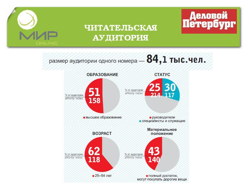 Целевая аудитория газет