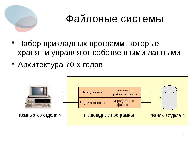 Архитектура данных проекта. Архитектура данных. Архитектура данных пример. Определение компьютера программы данных архитектуры. Карта данных в архитектуре данных.