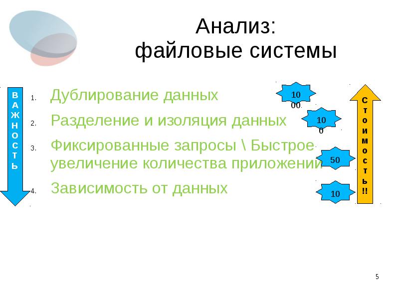 Изоляция дали. Анализ файловых систем. Разделение и изоляция данных. 2.Разделение данных.