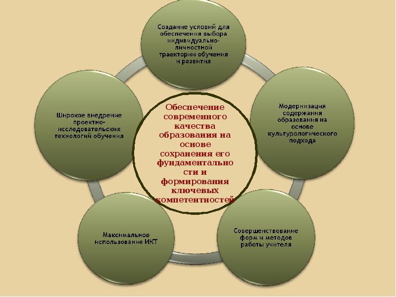 План работы шмо учителей естественно математического цикла на 2022 2023 учебный год по фгос