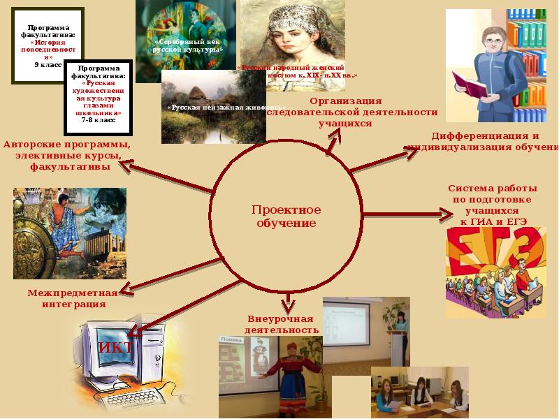 Картинки учитель истории и обществознания