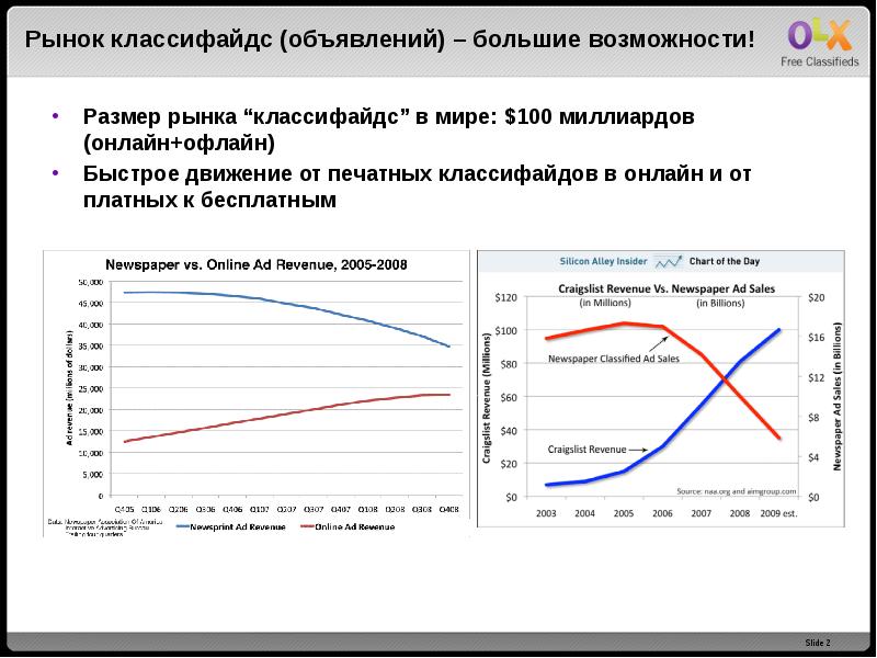 Размер рынка