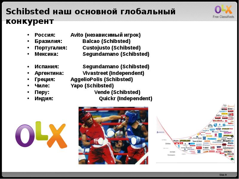 Мировые конкуренты