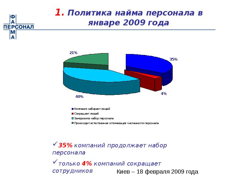 Политика найма персонала презентация