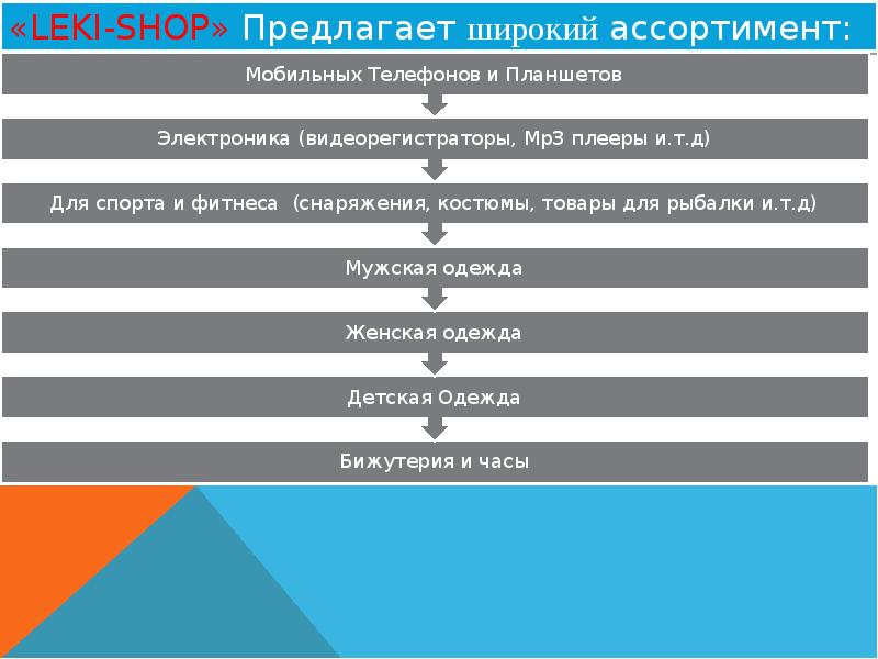 Курсовая бизнес план интернет магазина одежды