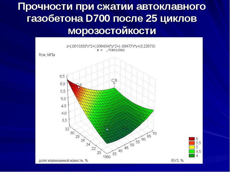 25 циклов