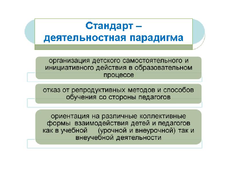 Парадигма фирма. Деятельностная парадигма. организационные парадигмы. инициативные действия. зеленая парадигма организаций.