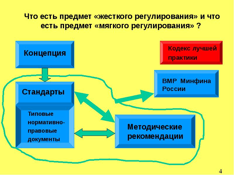 Логистика производственных процессов задачи. Коллегиальное принятие решений. Регламентация деятельности организации. Особенностями оперативных решений являются. Жесткая регламентация.