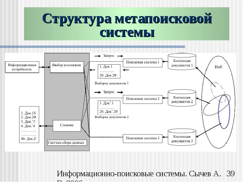 Состав поисковых систем схема