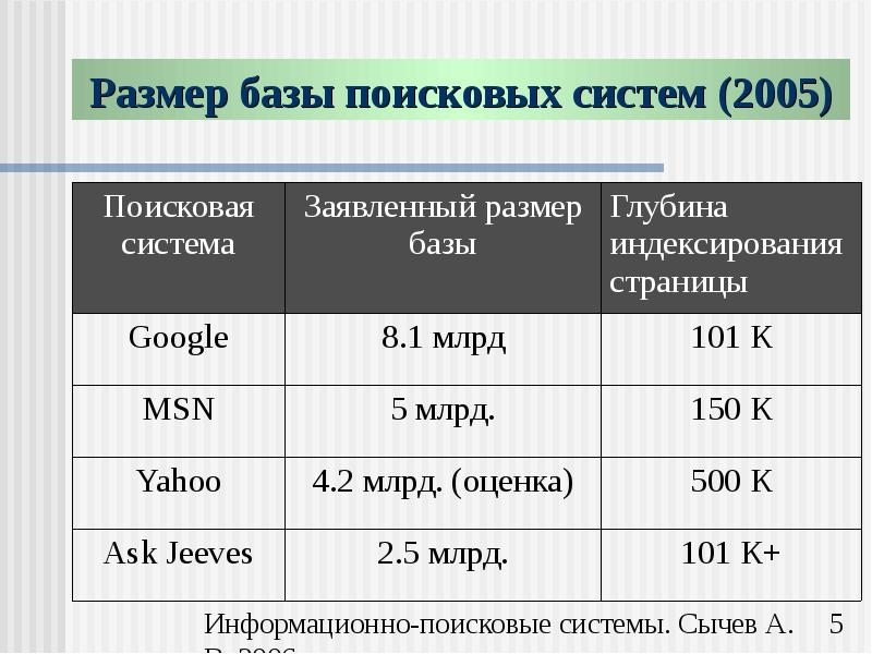 Поисковая таблица