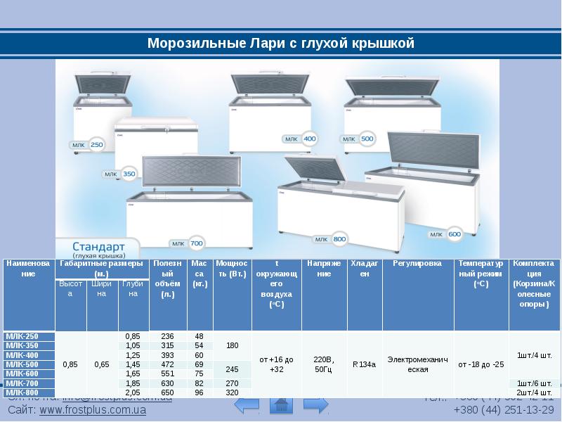 Высокочастотные шкафы доклад