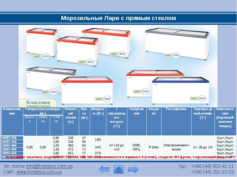 Высокочастотные шкафы доклад