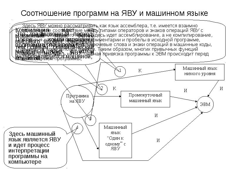 Соотнесите программу и ее возможности. Соотнесите программу и ее возможности