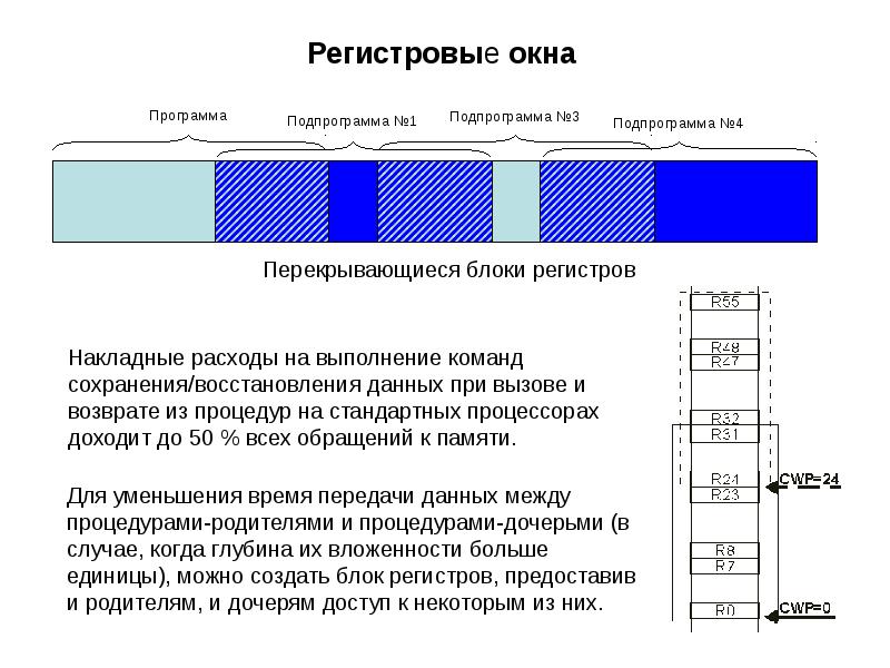 Регистровая вместимость. Регистровые окна. Регистровая архитектура системы команд. Регистровый блок. Регистровые блоки инструментов.