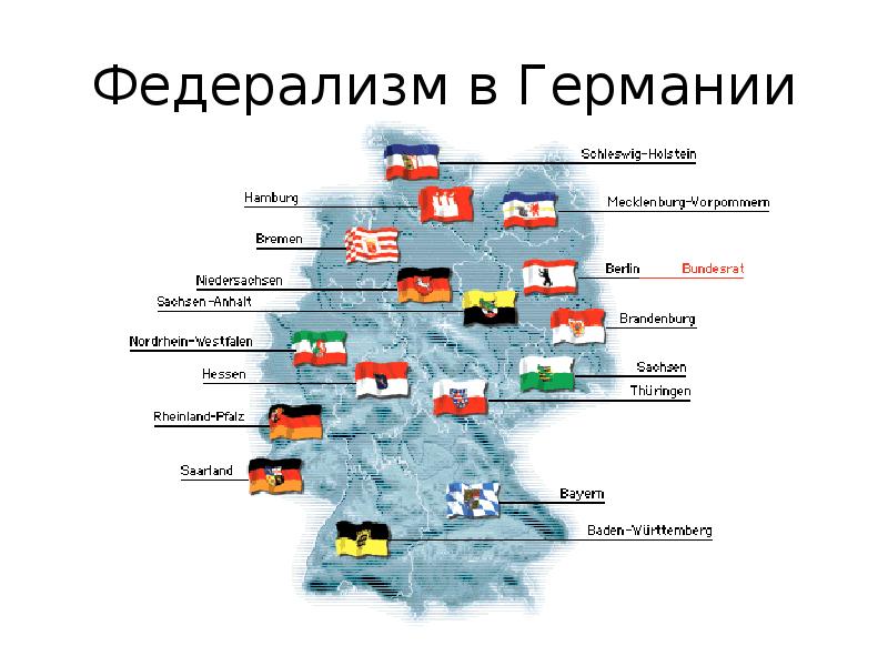 Особенности германского федерализма презентация