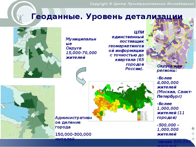 Федеральный центр пространственных данных. Геоданные центры. Форматы представления данных в базе геоданных. Форматы представления в базе геоданных.