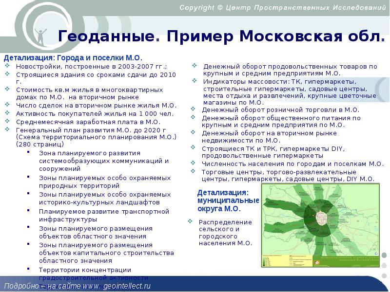 Примеры московских областей. Примеры московских областей