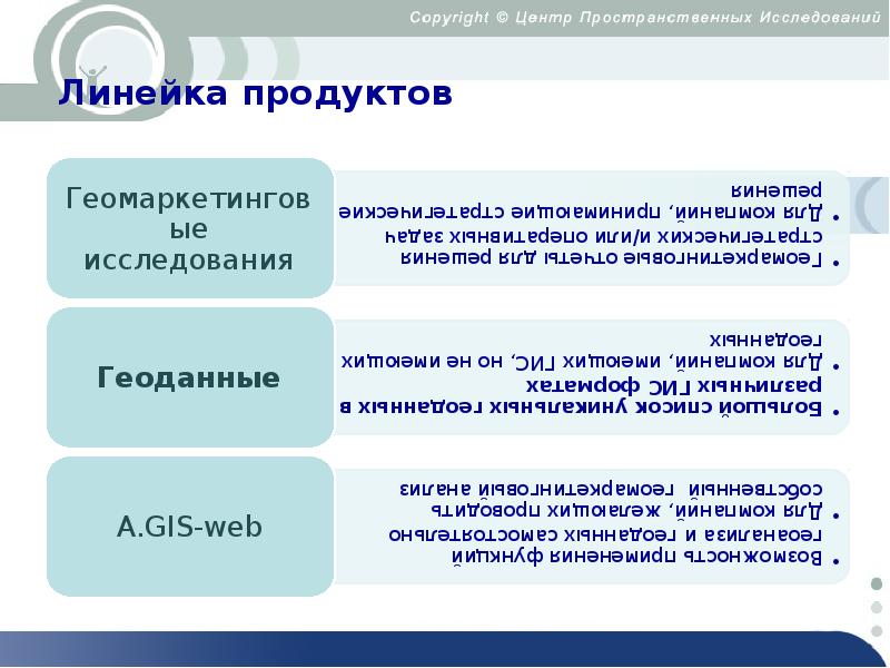 Линейка продуктов. Продуктовая линейка. Линейка образовательных продуктов. Продуктовая линейка консалтинг. Линейка продуктов инверсии.