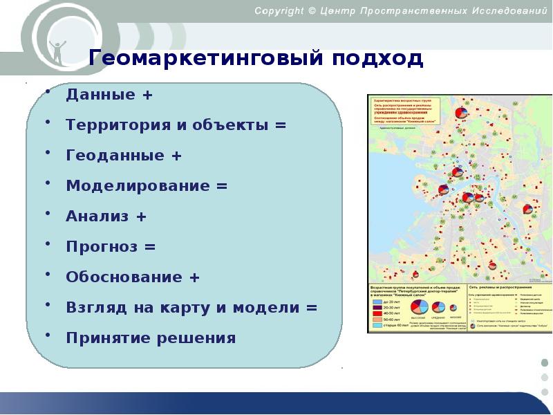 На данных территориях. Геомаркетинговый анализ. Анализ геоданных. Центр пространственных исследований презентация. Изучение пространственных особенностей России.