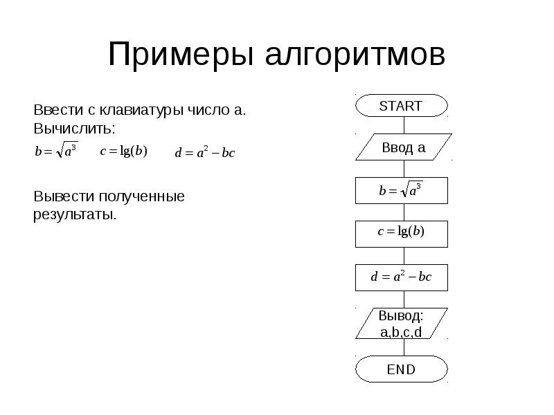 Примеры алгоритмов. Алгоритмизация пример. Числовой алгоритм. Что такое алгоритм примеры алгоритмов.