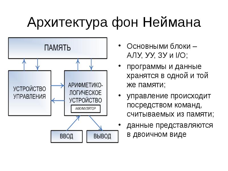 Принципы архитектуры фон неймана