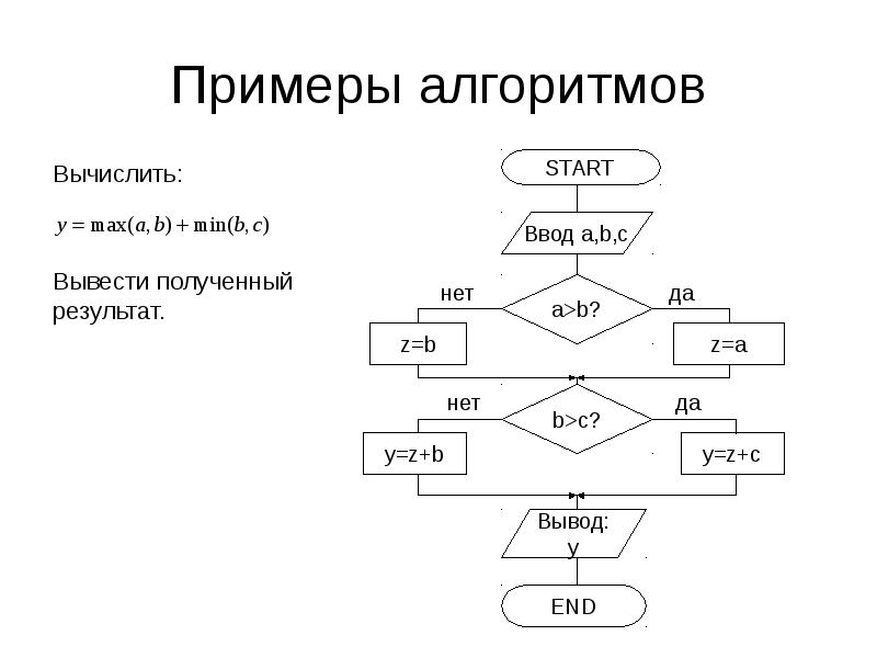 Приведите примеры алгоритмов