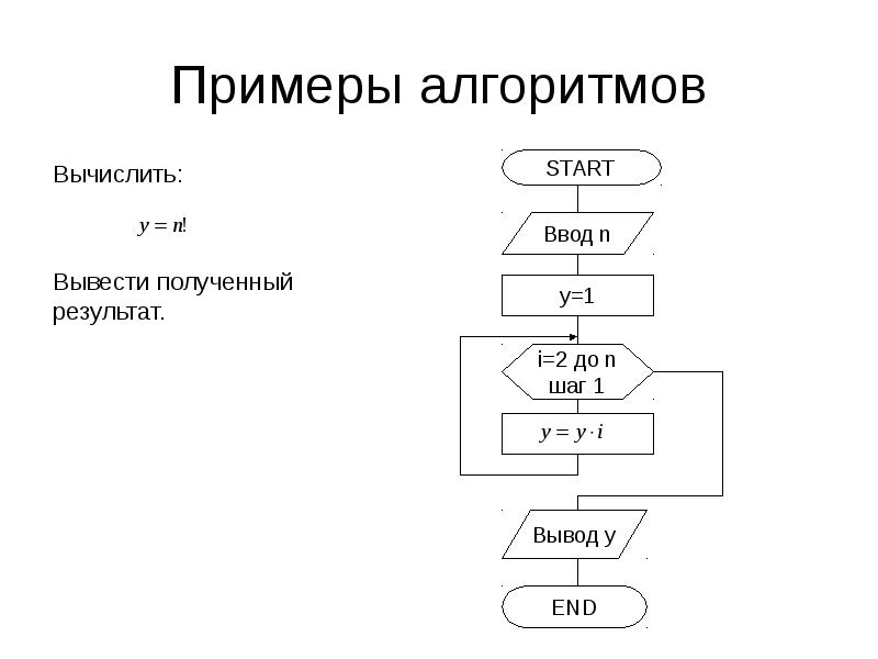 Примеры алгоритмов