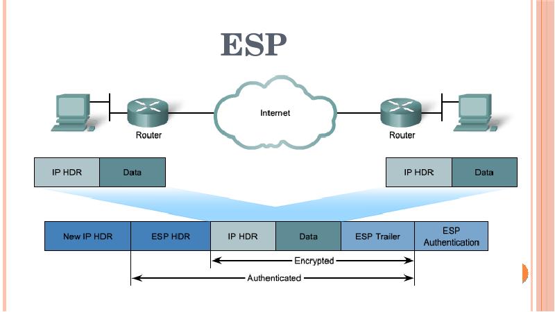 Презентация про vpn