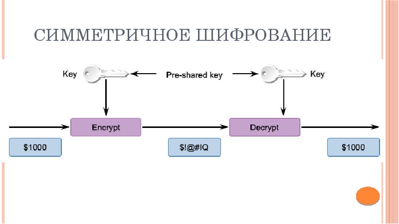 Асимметричная схема шифрования