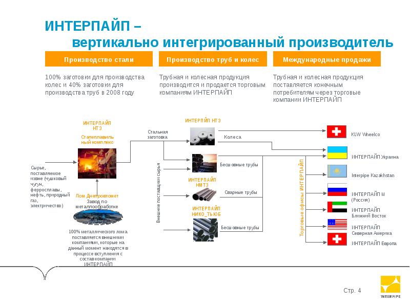 Кронштейн интерпайп ван. Interpipe. Интерпайп. Interpipe van. Интерпайп ван.