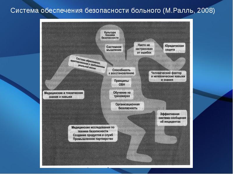 Человеческий фактор в информационной безопасности проект