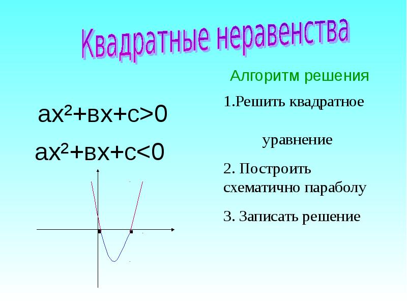 Решение неравенств рисунки