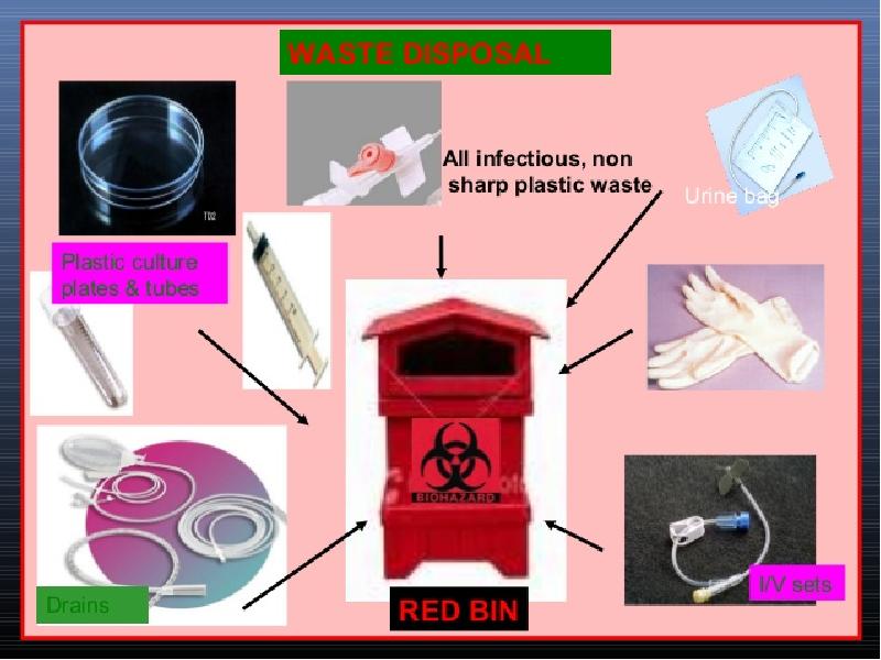 Biomedical waste and its Management